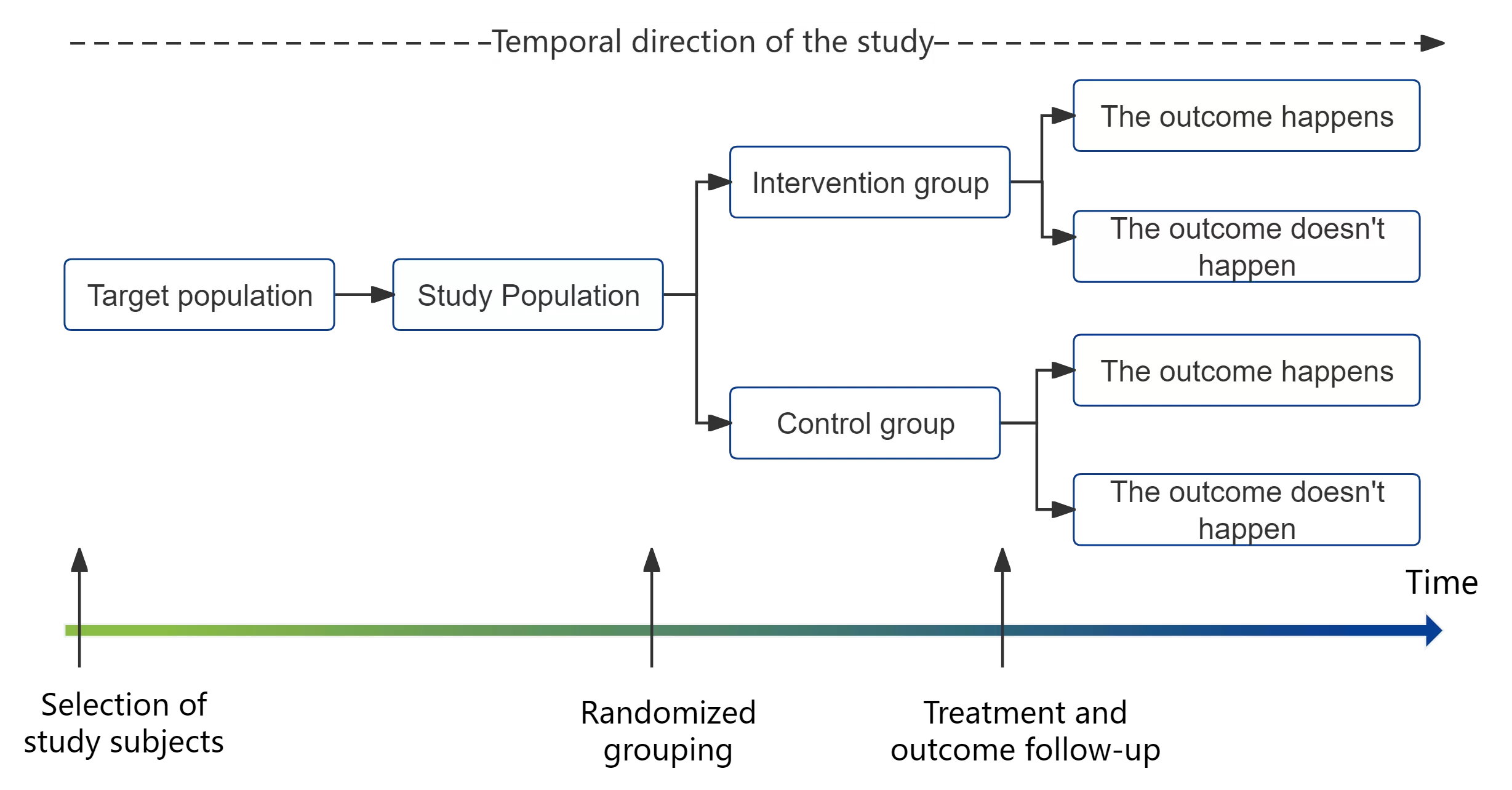 Choosing the Right Study Design for Metabolomics Biomarker Discovery ...