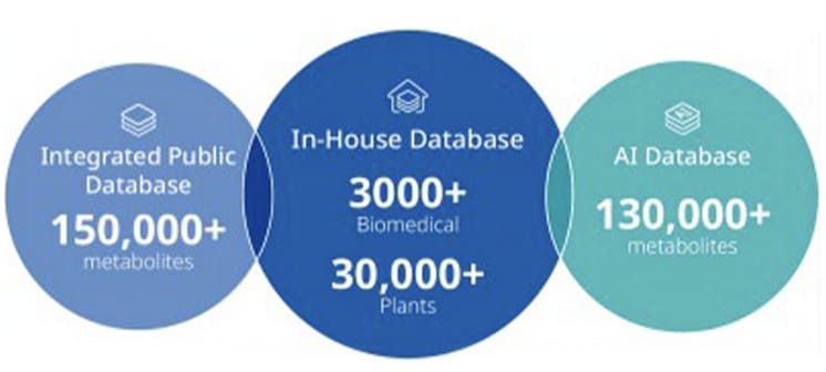 metwarebio