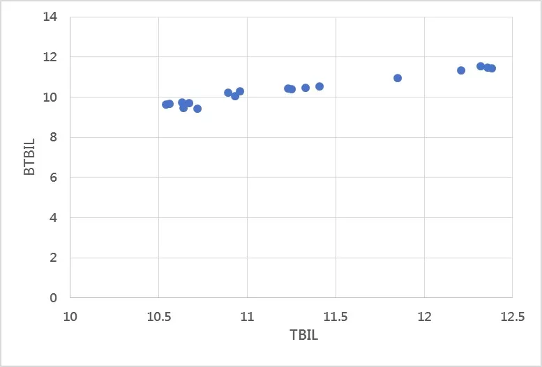 Mastering Pearson Correlation: A Step-by-Step Guide to Analyzing Data ...