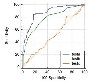 Comprehensive Guide to ROC Curve: Theory, Applications, and ...