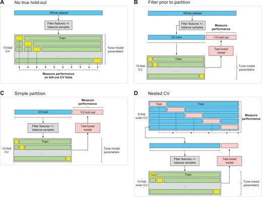 Classification thresholds generate different ROC operating points the selected cutoff determines the corresponding sensitivity and specificity