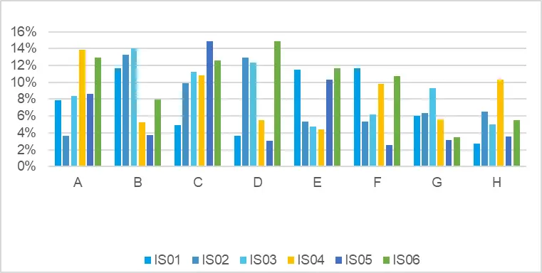 High Reproducibility of Widely-Targeted Metabolomics