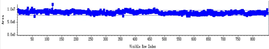 High Reproducibility of Widely-Targeted Metabolomics