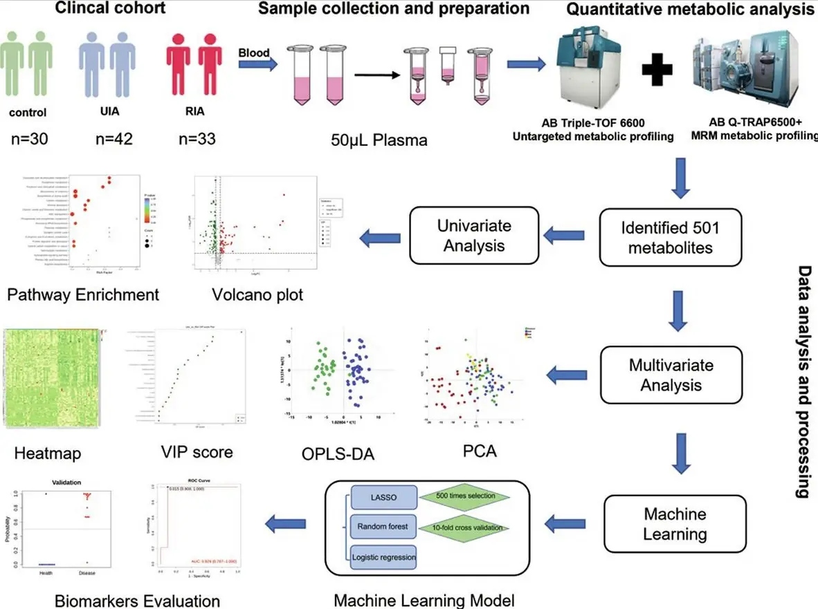 High Reproducibility of Widely-Targeted Metabolomics