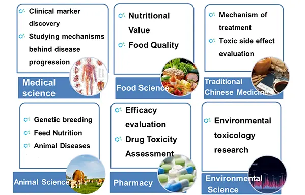 Metabolomics and Lipidomics with 20% off