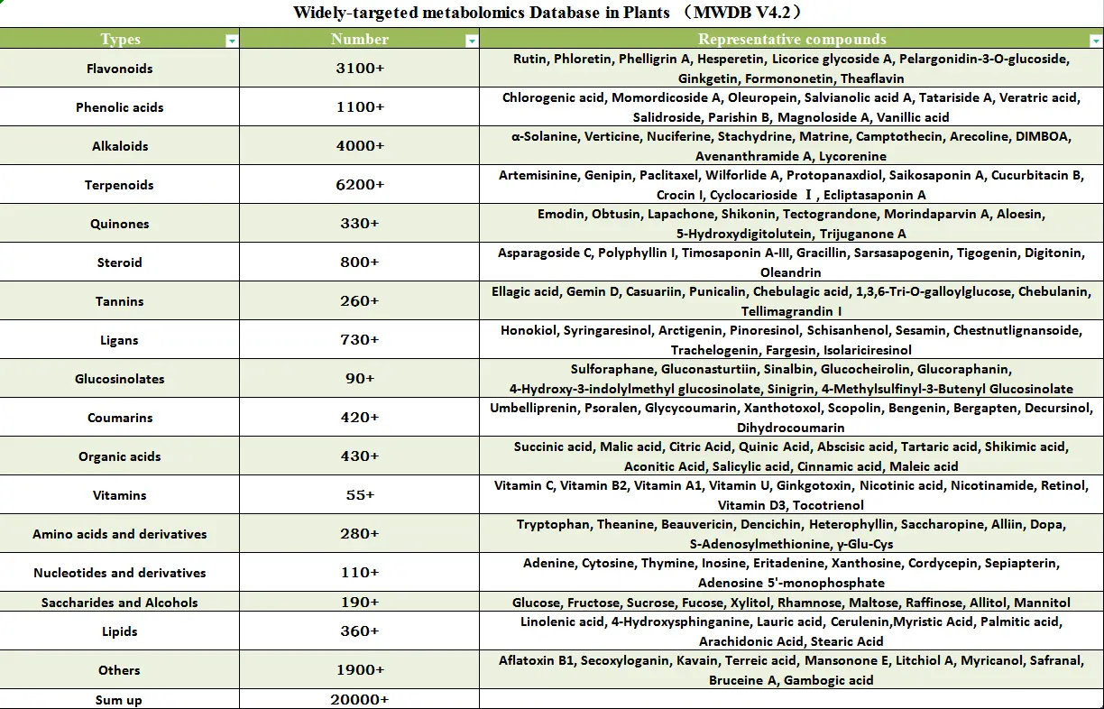 Metwarebio Types of Metalites