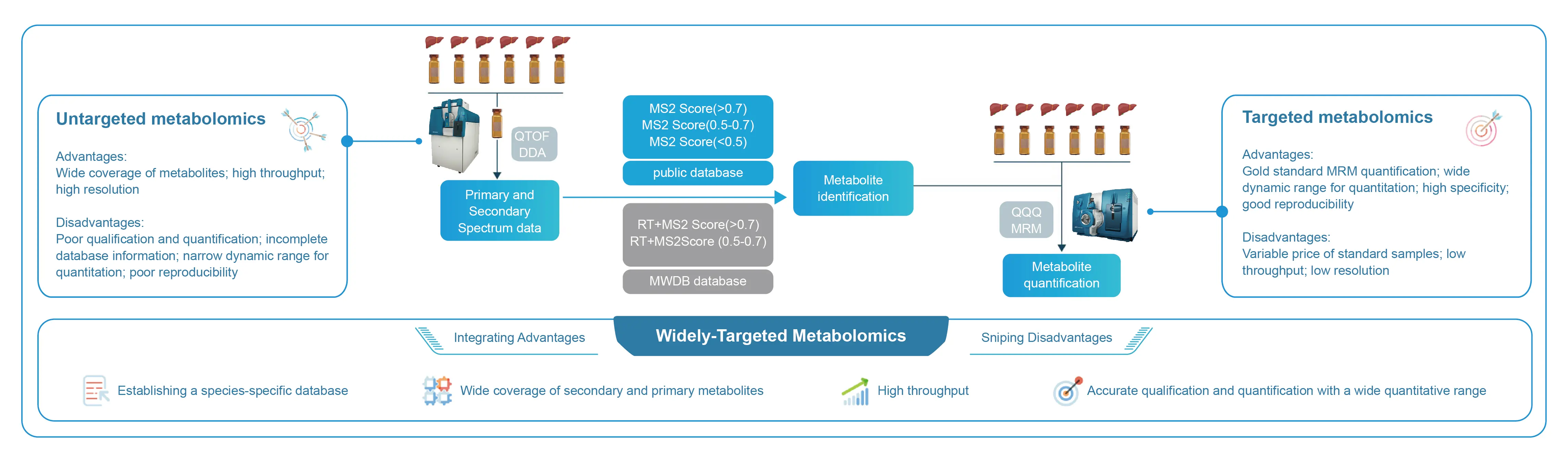 Pioneer of Widely-Targeted Metabolomics