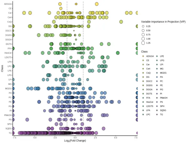 Scatter Diagram Of Differential Metabolites