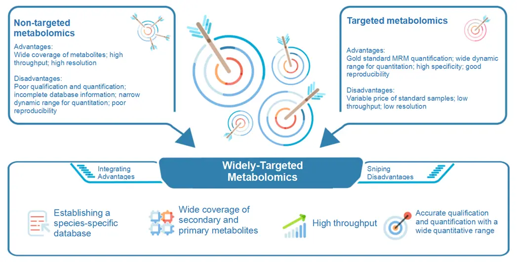 Thousands of Metabolites with One Assay