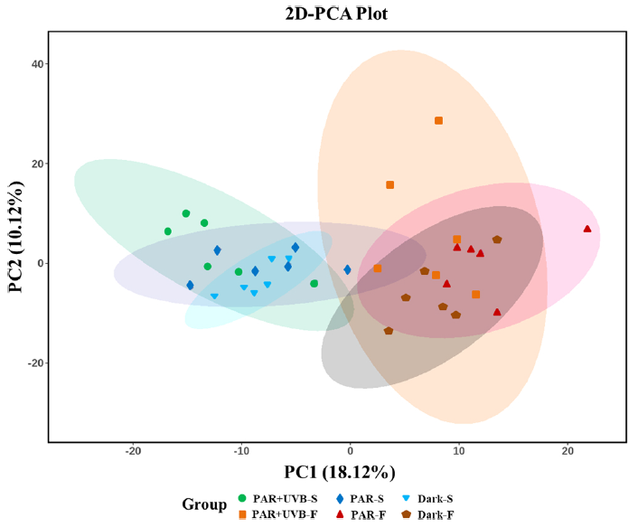 Metabolomics_Meat_Seafood_PCA_plot