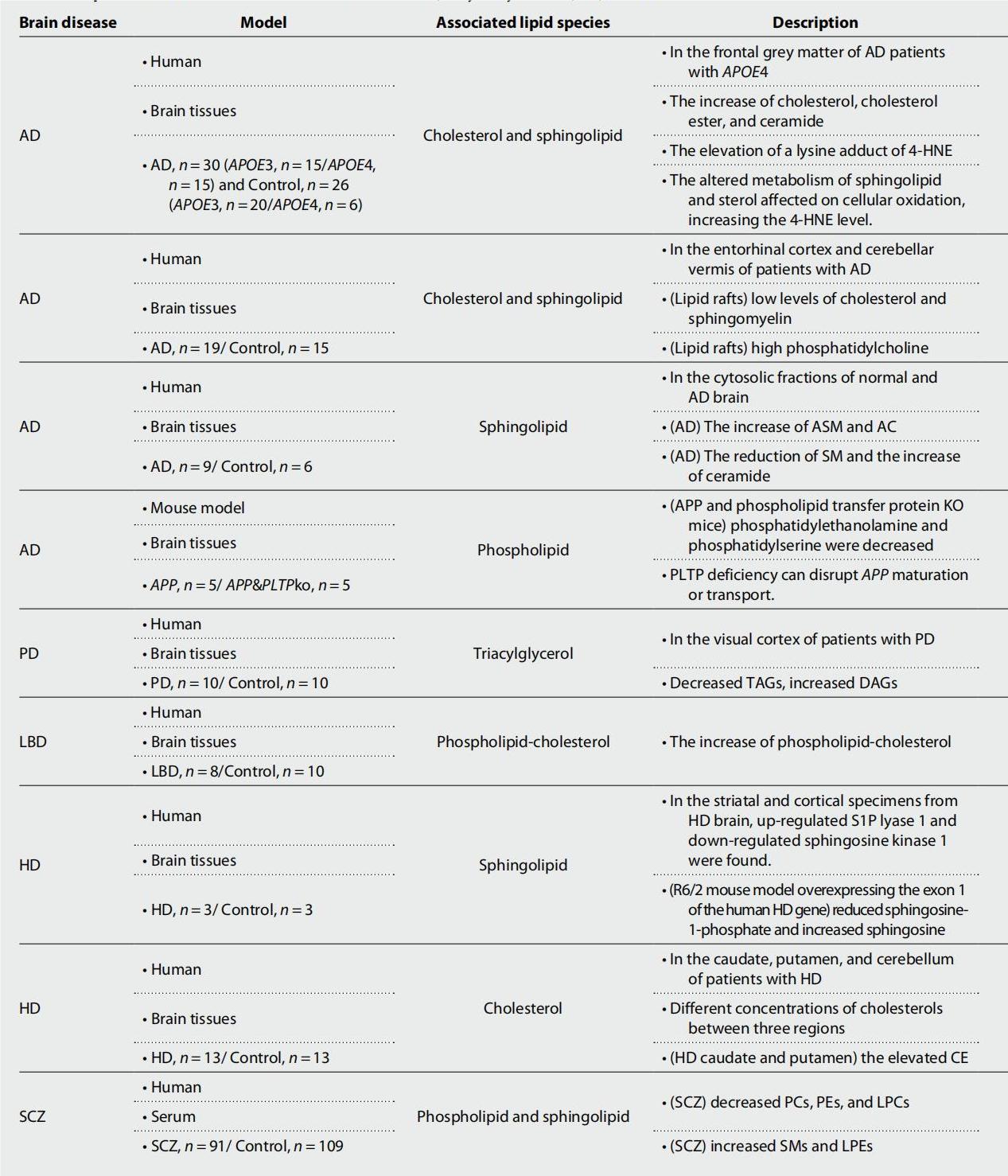 Brain-Lipid-Dysregulati-on-and_Neuro-Psychiatric-Disorder..jpg