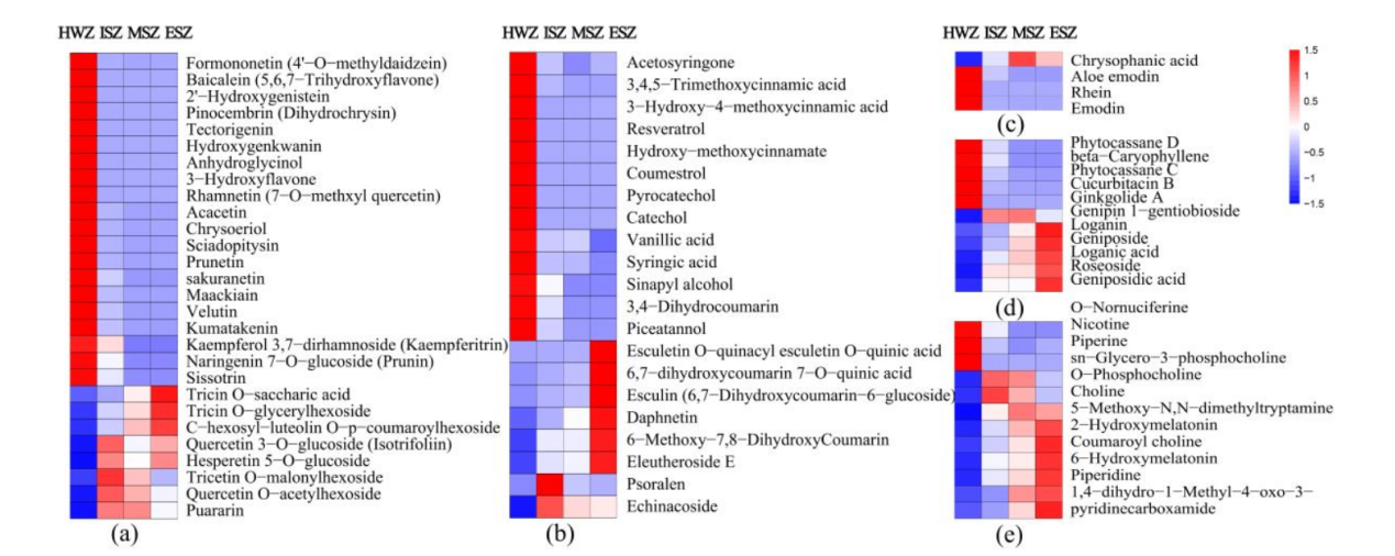Figure.Analysis_of_Secondary_Metabolites_in_Different_Teak_Wood_Tissues