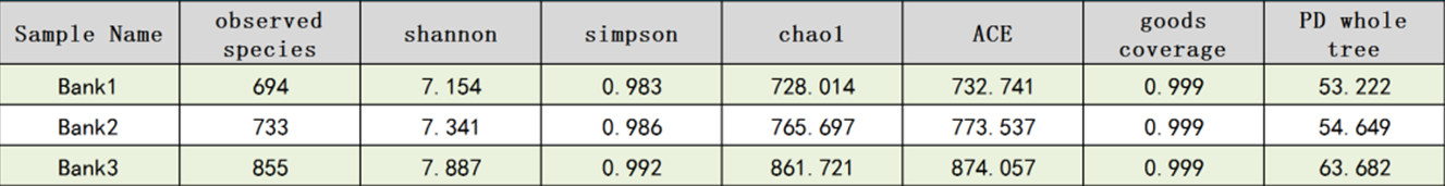 Microbiome_Alpha_diversity_table