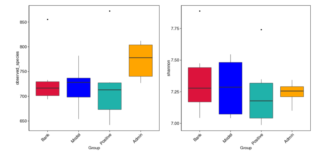 microbiome_analysis_Box_chart_of_differences_between_observed_species_and_shannon_indices