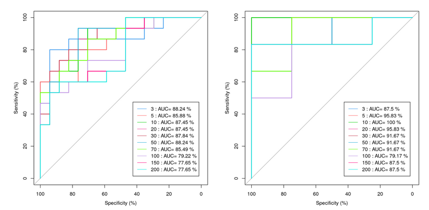 microbiome_analysis_ROC_Curve_Analysis