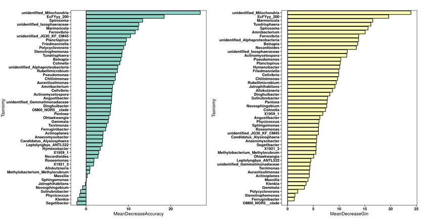 microbiome_analysis_Variable_importance_ranking_plot