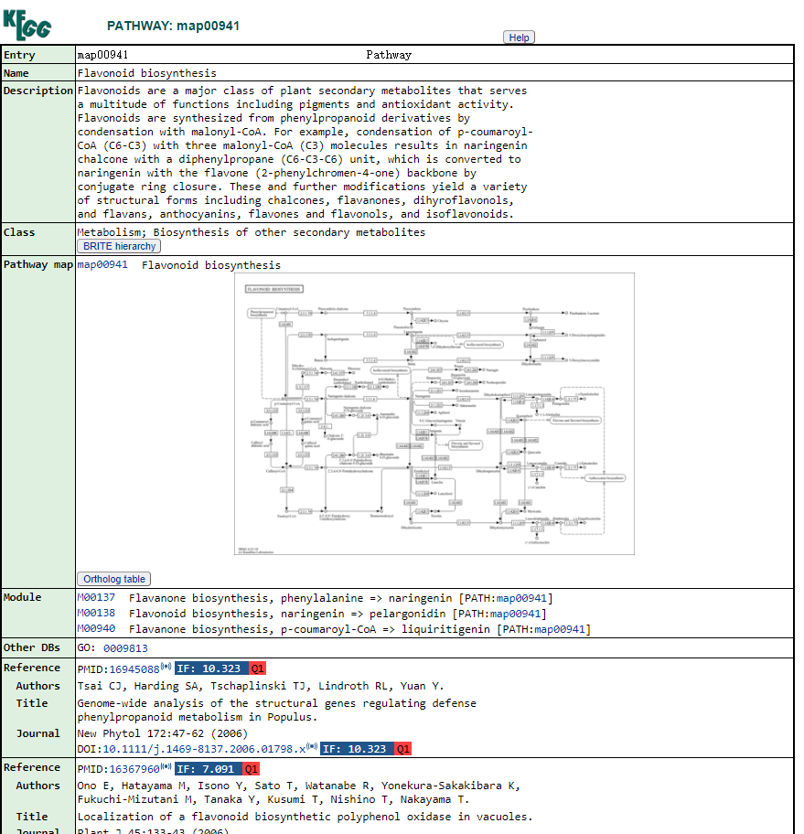 Beginner_for_KEGG_Pathway_Analysis,The_Complete_Guide_picture_4